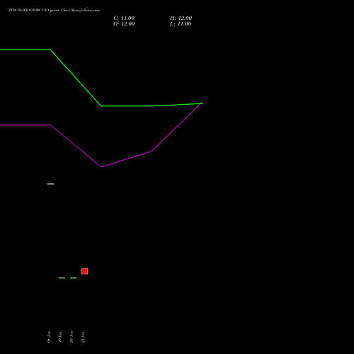 ZYDUSLIFE 930.00 CE (CALL) 24 February 2026 options price chart analysis Zydus Lifesciences Ltd 