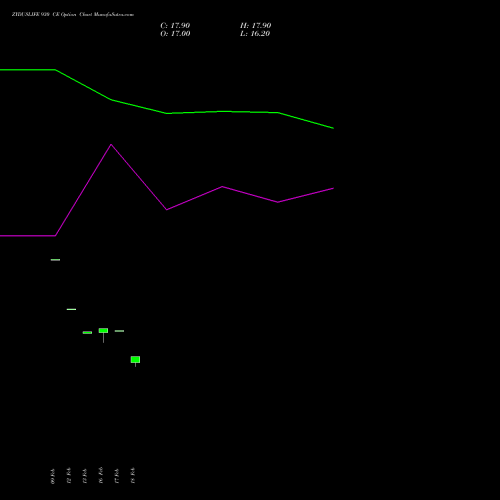 ZYDUSLIFE 930 CE (CALL) 30 March 2026 options price chart analysis Zydus Lifesciences Ltd 