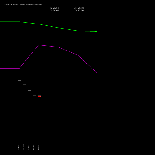 ZYDUSLIFE 930 CE (CALL) 28 April 2026 options price chart analysis Zydus Lifesciences Ltd 