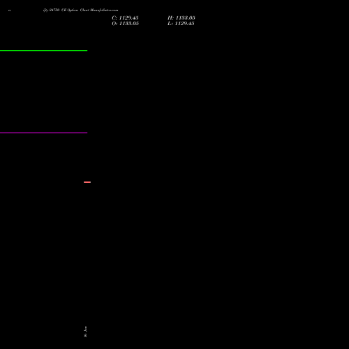 nifty 24750 CE (CALL) 10 February 2026 options price chart analysis Nifty 50 