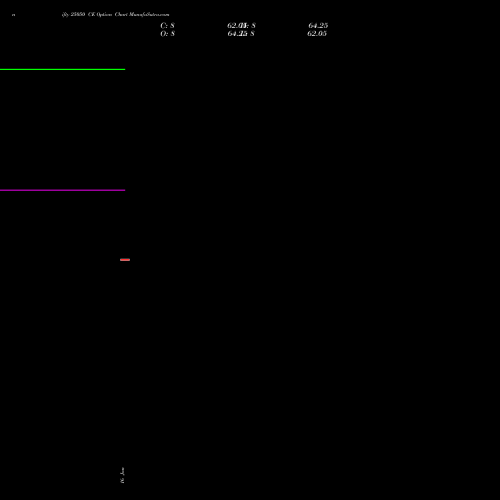 nifty 25050 CE (CALL) 10 February 2026 options price chart analysis Nifty 50 