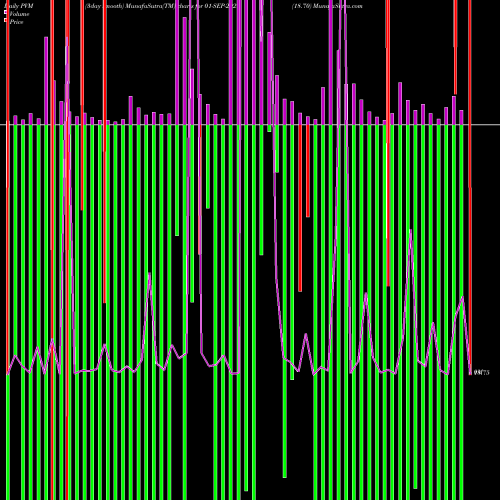 PVM Price Volume Measure charts 18.70 01-SEP-2023 share NSE Stock Exchange 
