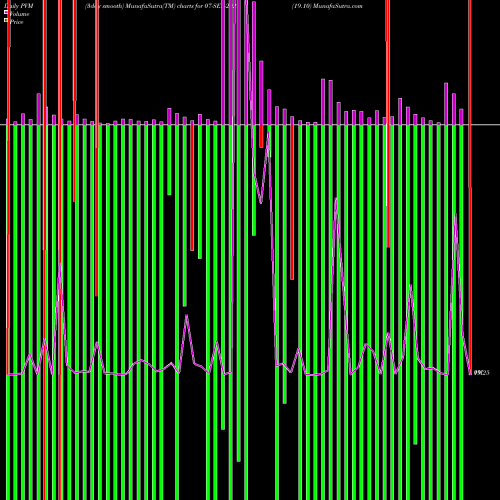 PVM Price Volume Measure charts 19.10 07-SEP-2023 share NSE Stock Exchange 
