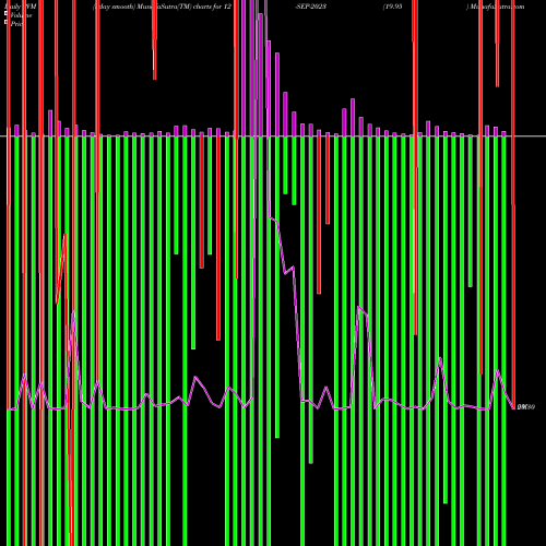 PVM Price Volume Measure charts 19.95 12-SEP-2023 share NSE Stock Exchange 
