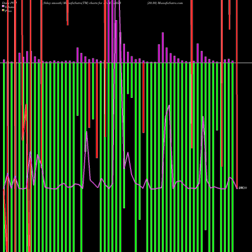 PVM Price Volume Measure charts 20.30 13-SEP-2023 share NSE Stock Exchange 