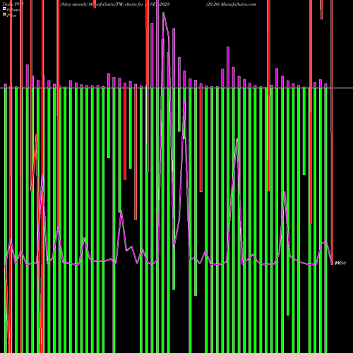 PVM Price Volume Measure charts 20.20 14-SEP-2023 share NSE Stock Exchange 