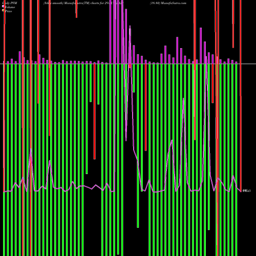 PVM Price Volume Measure charts 18.80 29-AUG-2023 share NSE Stock Exchange 