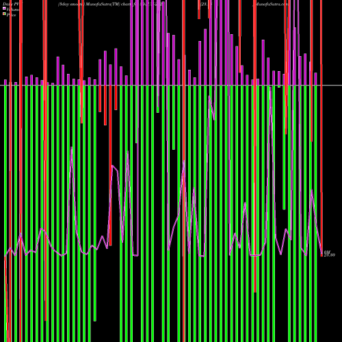 PVM Price Volume Measure charts 23.75 30-JUN-2023 share NSE Stock Exchange 