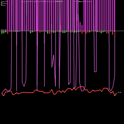 PVM Price Volume Measure charts Goi Loan  6.64% 2035 664GS2035_GS share NSE Stock Exchange 