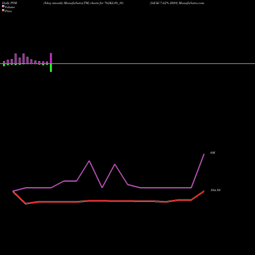 PVM Price Volume Measure charts Sdl Kl 7.62% 2038 762KL38_SG share NSE Stock Exchange 