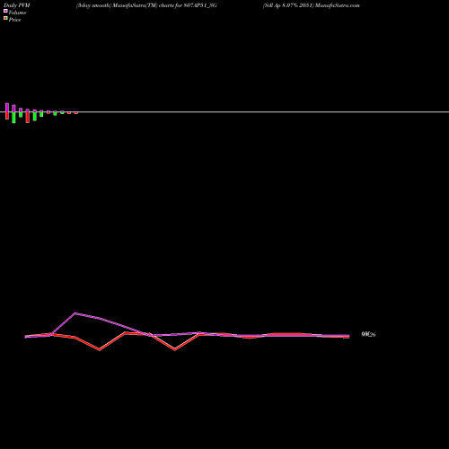 PVM Price Volume Measure charts Sdl Ap 8.07% 2051 807AP51_SG share NSE Stock Exchange 
