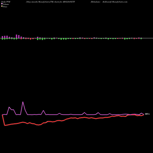 PVM Price Volume Measure charts Birlaslamc - Abslbanetf ABSLBANETF share NSE Stock Exchange 