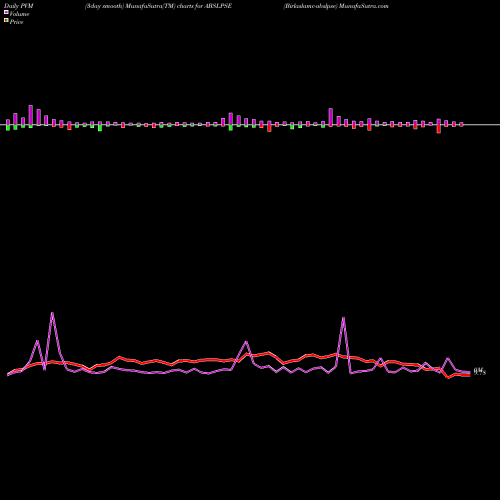 PVM Price Volume Measure charts Birlaslamc-abslpse ABSLPSE share NSE Stock Exchange 