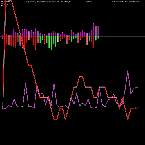 PVM Price Volume Measure charts Adhunik Metaliks Ltd ADHUNIK_BZ share NSE Stock Exchange 