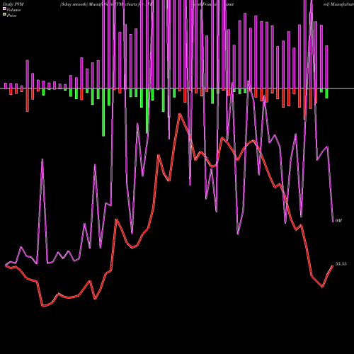 PVM Price Volume Measure charts Accel Frontline Limited AFL share NSE Stock Exchange 