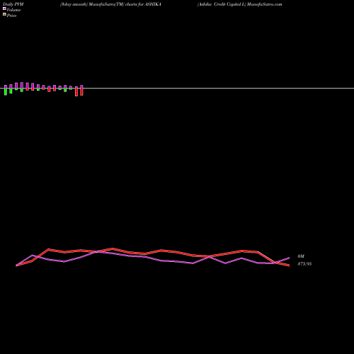 PVM Price Volume Measure charts Ashika Credit Capital L ASHIKA share NSE Stock Exchange 