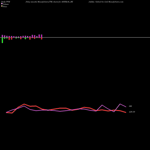 PVM Price Volume Measure charts Ashika Global Sec Ltd ASHIKAG_BE share NSE Stock Exchange 