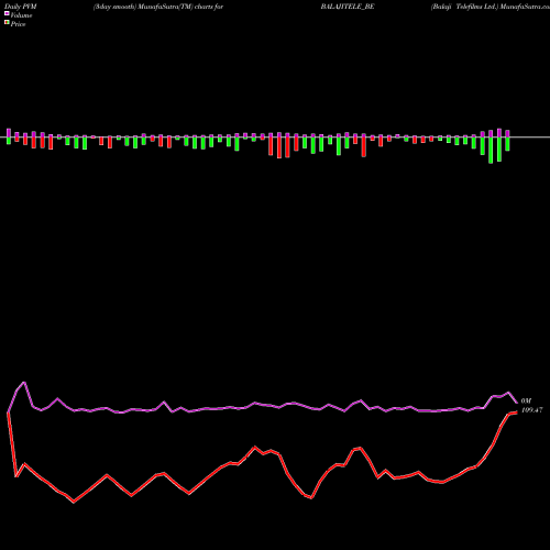 PVM Price Volume Measure charts Balaji Telefilms Ltd. BALAJITELE_BE share NSE Stock Exchange 