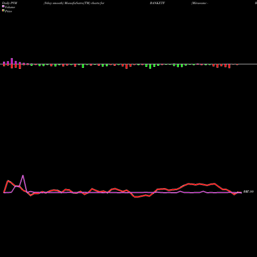 PVM Price Volume Measure charts Miraeamc - Banketf BANKETF share NSE Stock Exchange 