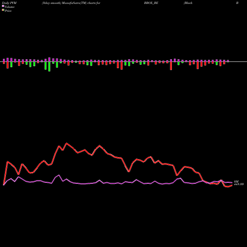 PVM Price Volume Measure charts Black Box Limited BBOX_BE share NSE Stock Exchange 