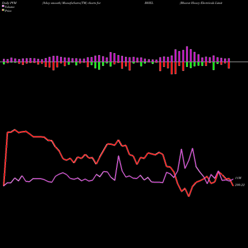 PVM Price Volume Measure charts Bharat Heavy Electricals Limited BHEL share NSE Stock Exchange 