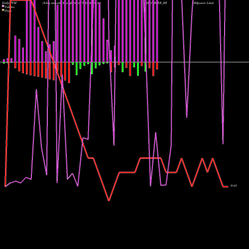 PVM Price Volume Measure charts Bilpower Limited BILPOWER_BE share NSE Stock Exchange 