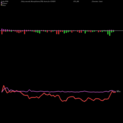 PVM Price Volume Measure charts Cinevista Limited CINEVISTA_BE share NSE Stock Exchange 