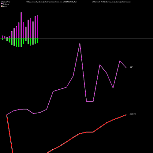 PVM Price Volume Measure charts Ebixcash Wrld Money Ind EBIXFOREX_BZ share NSE Stock Exchange 