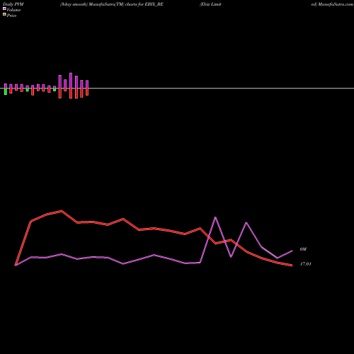 PVM Price Volume Measure charts Ebix Limited EBIX_BE share NSE Stock Exchange 