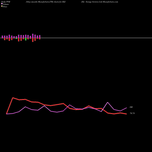 PVM Price Volume Measure charts Eki Energy Services Ltd EKI share NSE Stock Exchange 