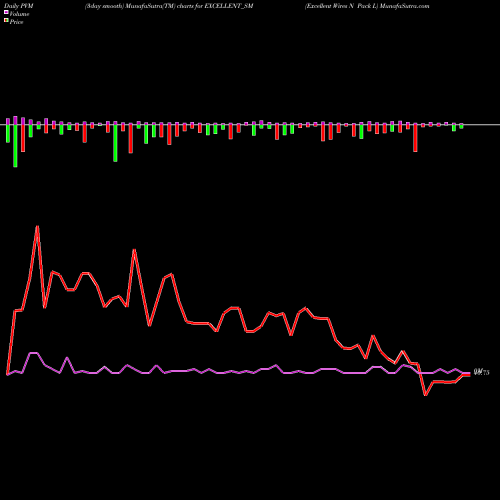 PVM Price Volume Measure charts Excellent Wires N Pack L EXCELLENT_SM share NSE Stock Exchange 