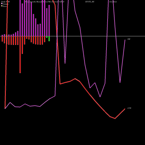 PVM Price Volume Measure charts Gradiente Infotainment L GRADIENTE_BE share NSE Stock Exchange 