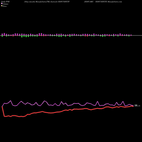 PVM Price Volume Measure charts HDFCAMC - HDFCNIFETF HDFCNIFETF share NSE Stock Exchange 