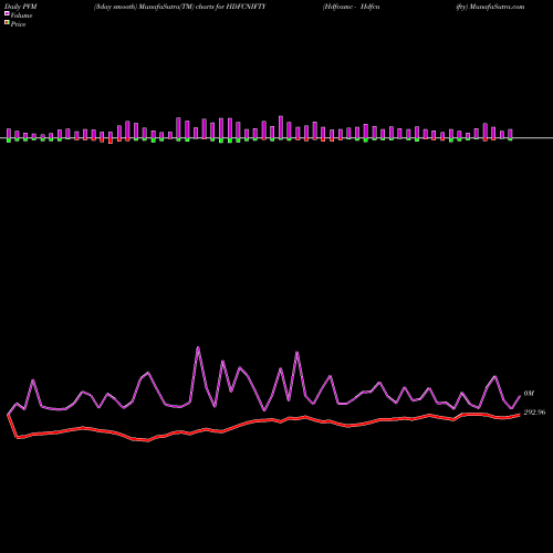 PVM Price Volume Measure charts Hdfcamc - Hdfcnifty HDFCNIFTY share NSE Stock Exchange 