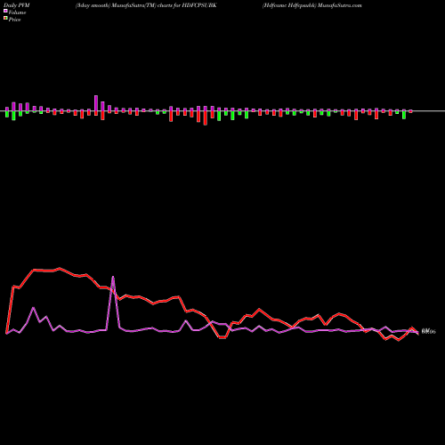 PVM Price Volume Measure charts Hdfcamc Hdfcpsubk HDFCPSUBK share NSE Stock Exchange 