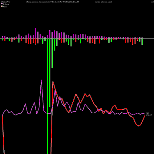 PVM Price Volume Measure charts Hexa Tradex Limited HEXATRADEX_BE share NSE Stock Exchange 