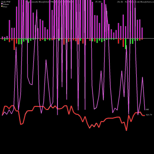 PVM Price Volume Measure charts Sec Re Ncd 9.85% Sr.viii IBUCCREDIT_NO share NSE Stock Exchange 