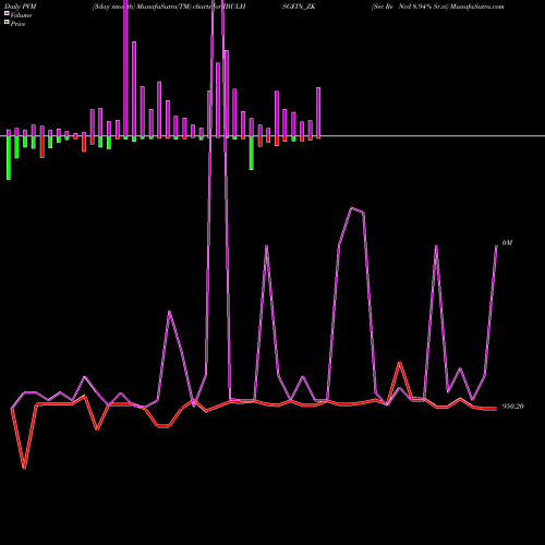 PVM Price Volume Measure charts Sec Re Ncd 8.94% Sr.vi IBULHSGFIN_ZK share NSE Stock Exchange 