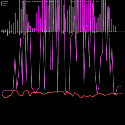 PVM Price Volume Measure charts Sec Re Ncd 9% Sr.vi IIFL_Y0 share NSE Stock Exchange 