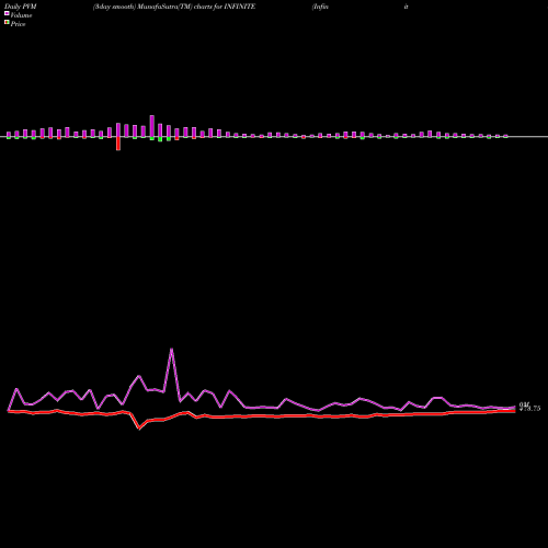 PVM Price Volume Measure charts Infinite Computer Solutions (India) Limited INFINITE share NSE Stock Exchange 