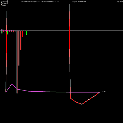 PVM Price Volume Measure charts Inspire Films Limited INSPIRE_ST share NSE Stock Exchange 