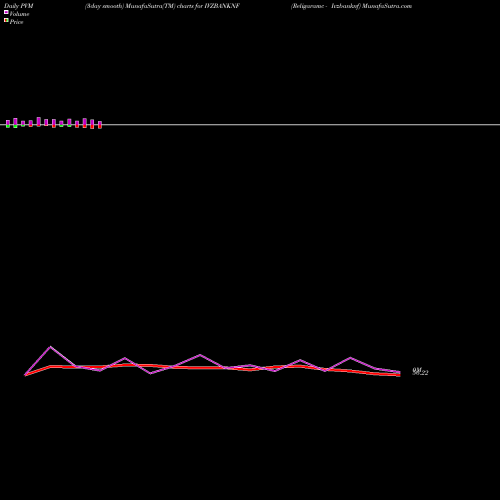 PVM Price Volume Measure charts Religaramc - Ivzbanknf IVZBANKNF share NSE Stock Exchange 