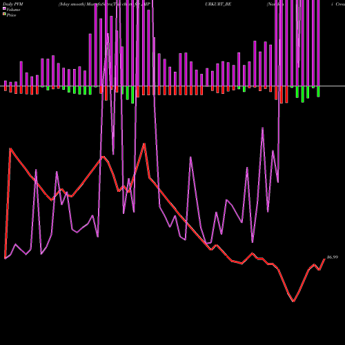 PVM Price Volume Measure charts Nandani Creation Limited JAIPURKURT_BE share NSE Stock Exchange 