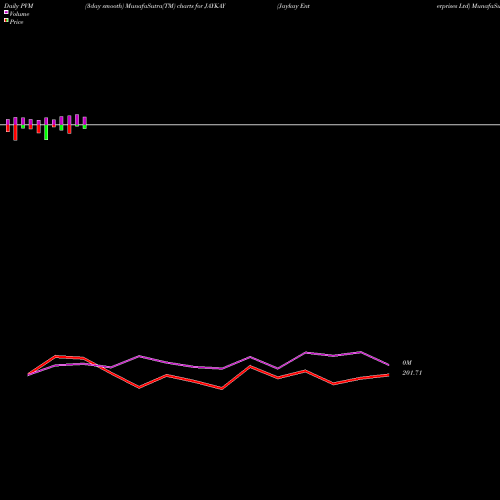 PVM Price Volume Measure charts Jaykay Enterprises Ltd JAYKAY share NSE Stock Exchange 