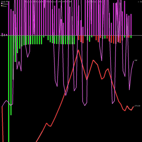 PVM Price Volume Measure charts Jind Pol Inv & Fin Co Ltd JPOLYINVST_BE share NSE Stock Exchange 