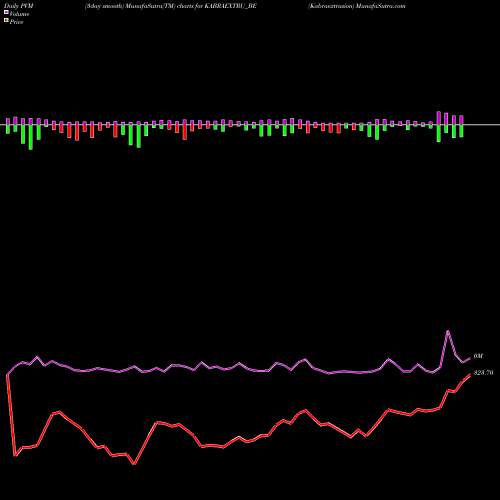 PVM Price Volume Measure charts Kabraextrusion KABRAEXTRU_BE share NSE Stock Exchange 