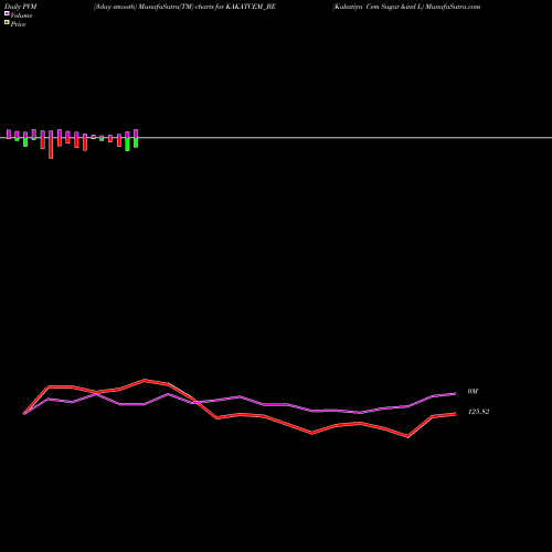 PVM Price Volume Measure charts Kakatiya Cem Sugar &ind L KAKATCEM_BE share NSE Stock Exchange 