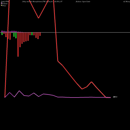 PVM Price Volume Measure charts Kalana Ispat Limited KALANA_ST share NSE Stock Exchange 