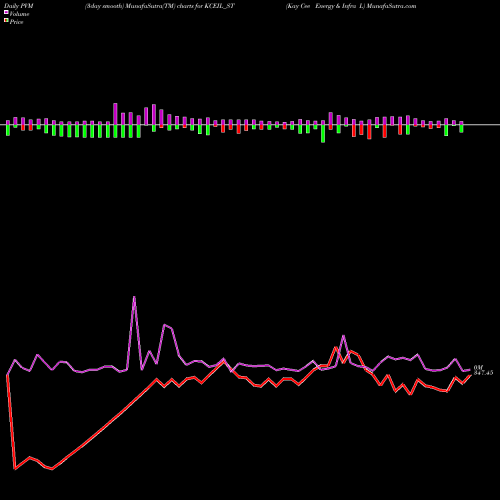 PVM Price Volume Measure charts Kay Cee Energy & Infra L KCEIL_ST share NSE Stock Exchange 