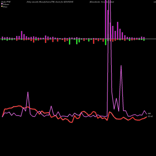 PVM Price Volume Measure charts Khandwala Securities Limited KHANDSE share NSE Stock Exchange 